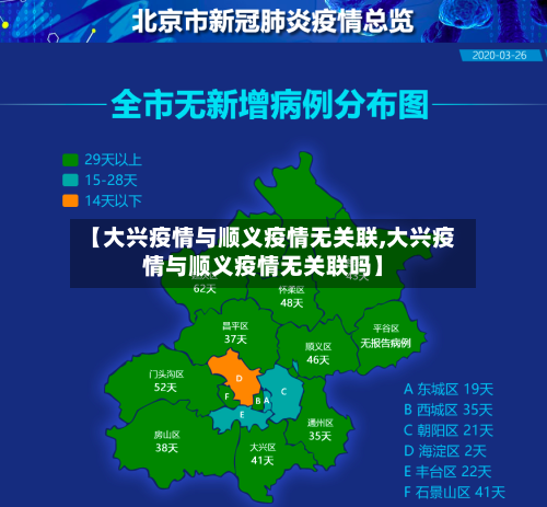 【大兴疫情与顺义疫情无关联,大兴疫情与顺义疫情无关联吗】