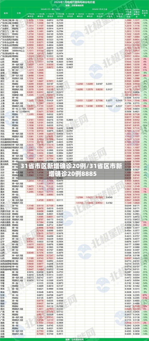 31省市区新增确诊20例/31省区市新增确诊20例8885