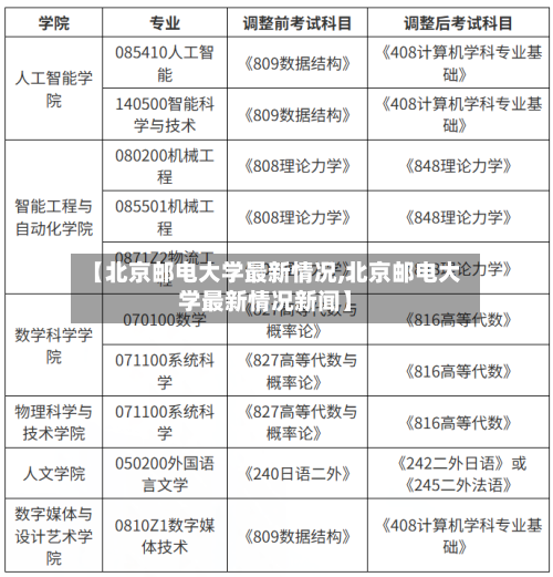 【北京邮电大学最新情况,北京邮电大学最新情况新闻】
