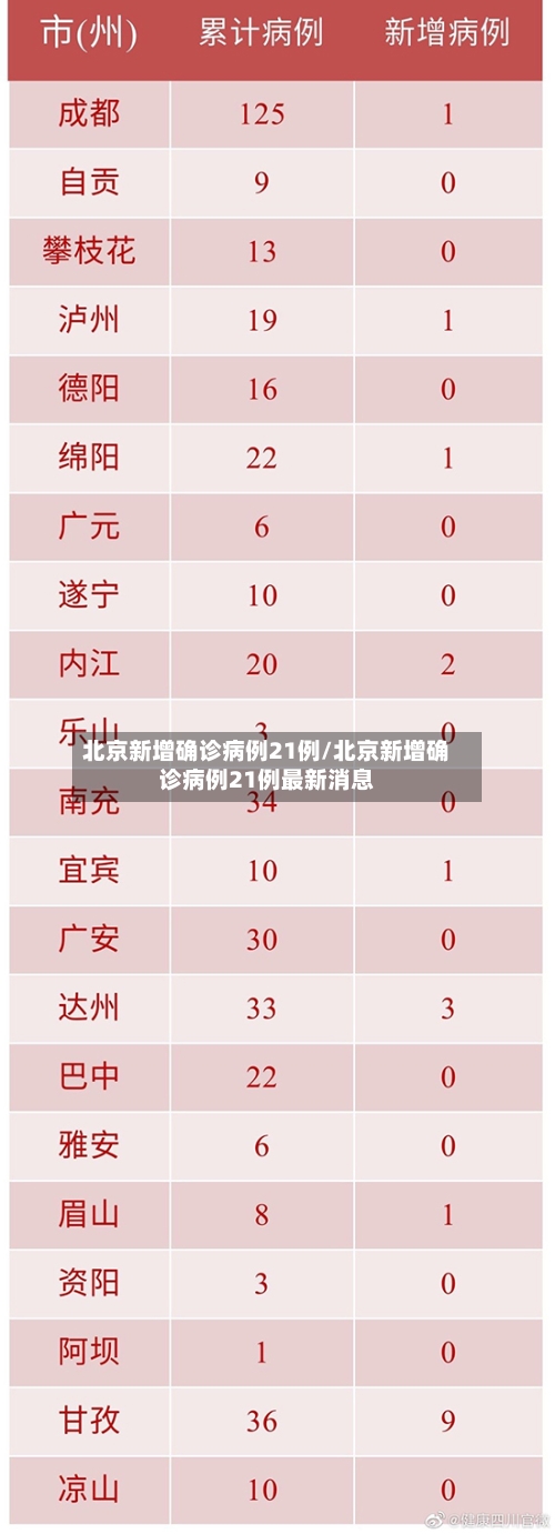 北京新增确诊病例21例/北京新增确诊病例21例最新消息