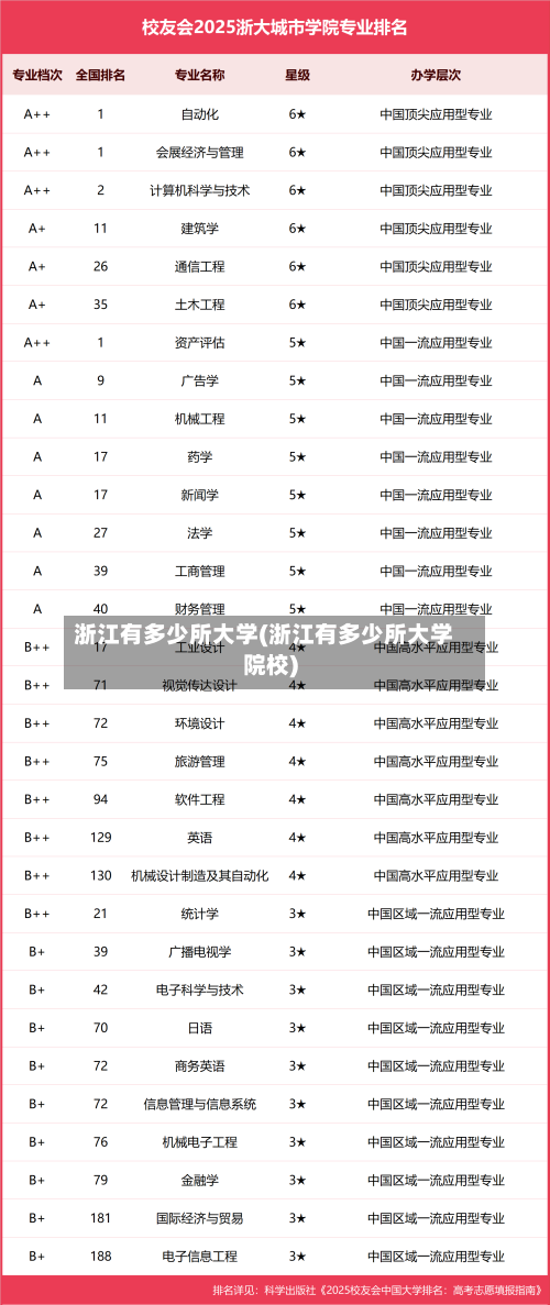 浙江有多少所大学(浙江有多少所大学院校)