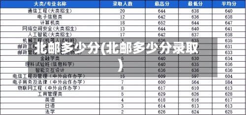 北邮多少分(北邮多少分录取)