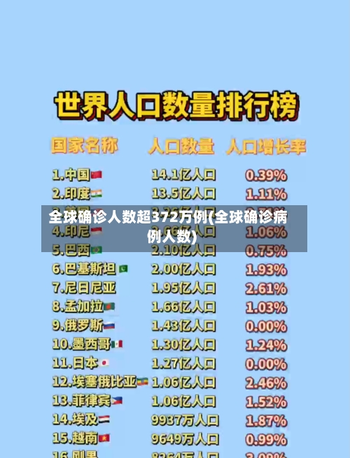 全球确诊人数超372万例(全球确诊病例人数)