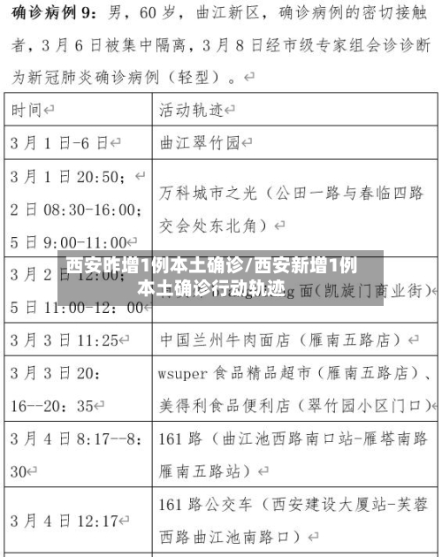 西安昨增1例本土确诊/西安新增1例本土确诊行动轨迹