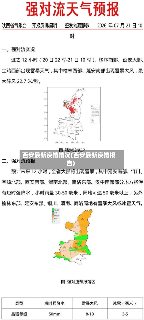 西安最新疫情情况(西安最新疫情报告)