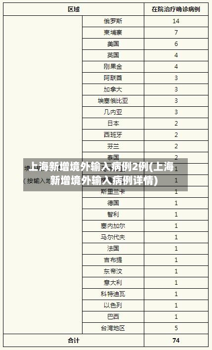 上海新增境外输入病例2例(上海新增境外输入病例详情)