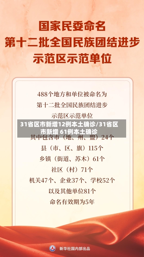 31省区市新增12例本土确诊/31省区市新增 61例本土确诊