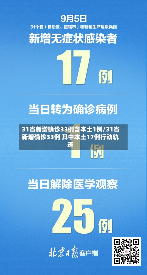 31省新增确诊33例含本土1例/31省新增确诊33例 其中本土17例行动轨迹-第1张图片