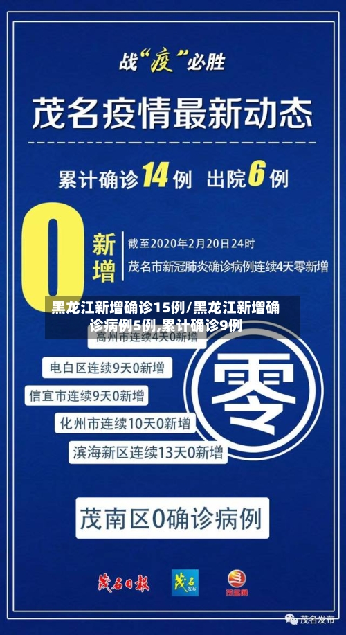 黑龙江新增确诊15例/黑龙江新增确诊病例5例,累计确诊9例