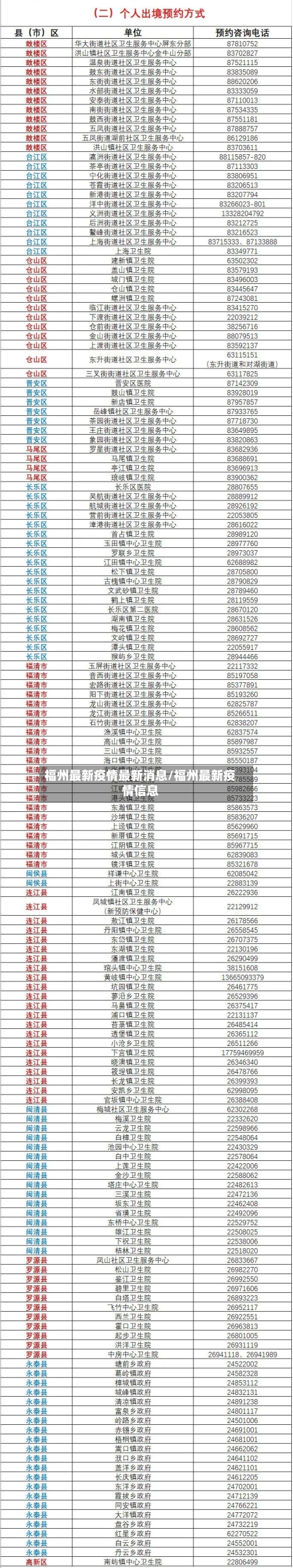 福州最新疫情最新消息/福州最新疫情信息