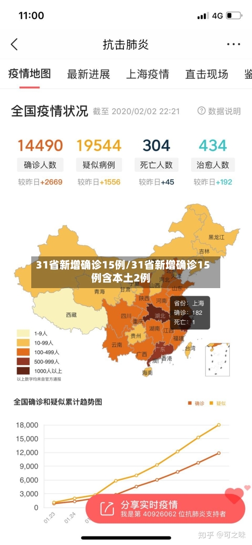 31省新增确诊15例/31省新增确诊15例含本土2例
