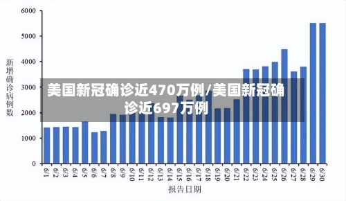 美国新冠确诊近470万例/美国新冠确诊近697万例