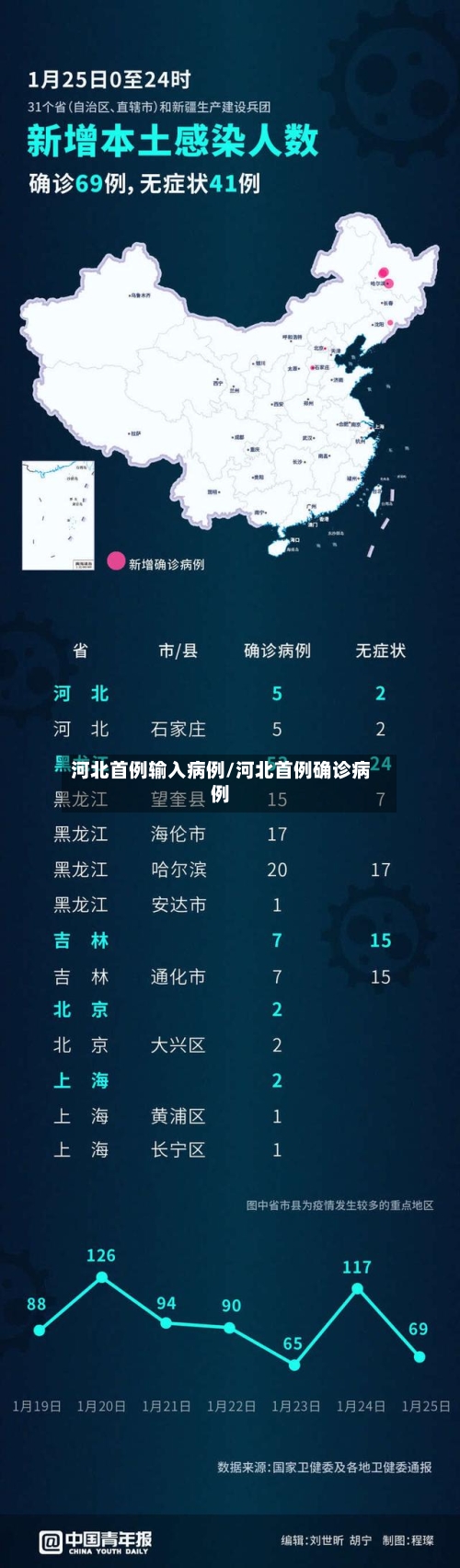 河北首例输入病例/河北首例确诊病例