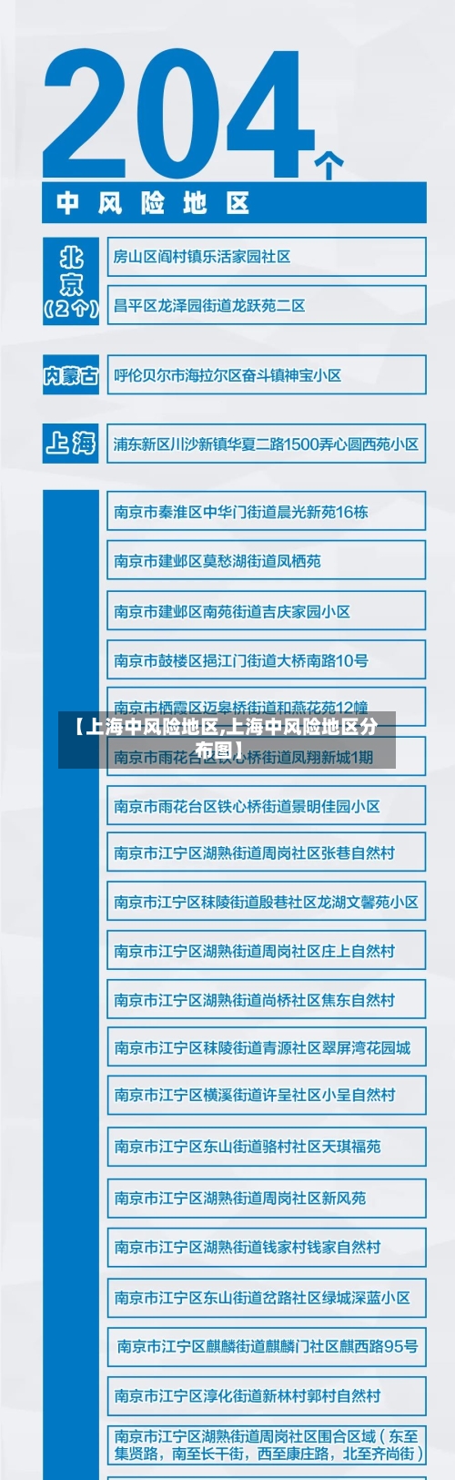 【上海中风险地区,上海中风险地区分布图】