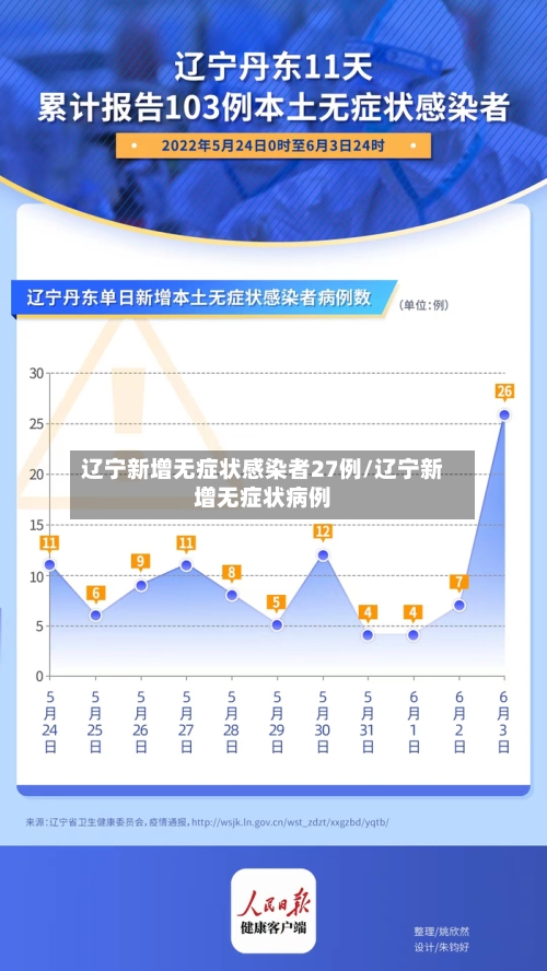 辽宁新增无症状感染者27例/辽宁新增无症状病例