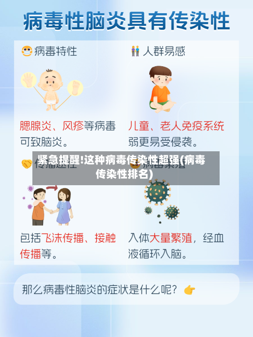 紧急提醒!这种病毒传染性超强(病毒传染性排名)-第1张图片