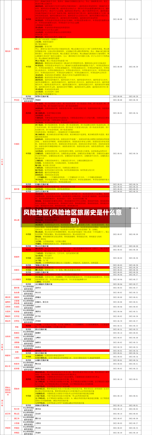 风险地区(风险地区旅居史是什么意思)-第1张图片