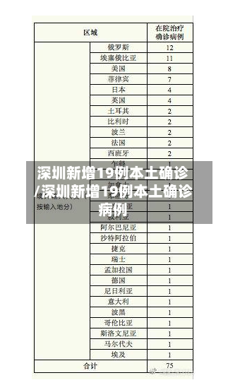 深圳新增19例本土确诊/深圳新增19例本土确诊病例