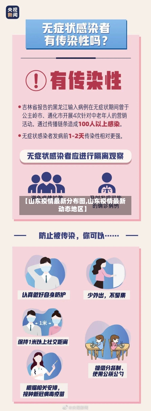 【山东疫情最新分布图,山东疫情最新动态地区】