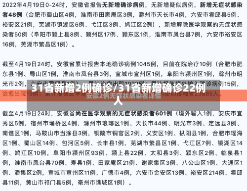 31省新增2例确诊/31省新增确诊22例人-第1张图片
