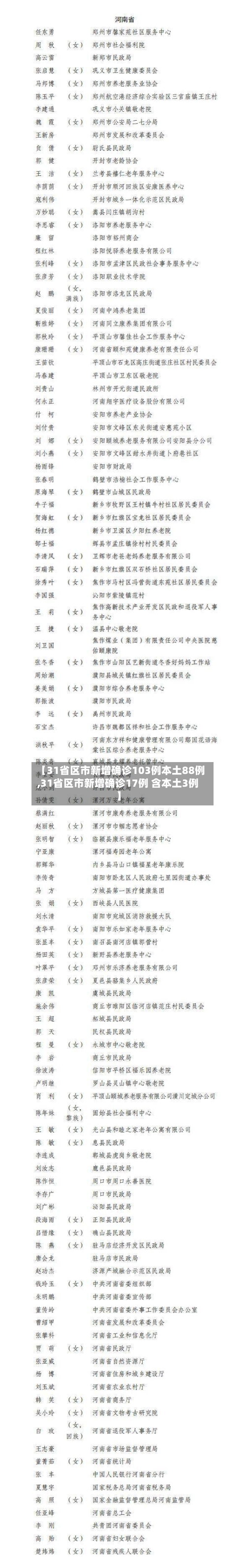 【31省区市新增确诊103例本土88例,31省区市新增确诊17例 含本土3例】