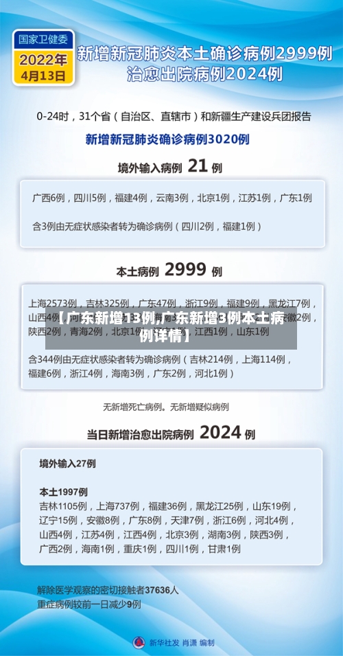 【广东新增13例,广东新增3例本土病例详情】