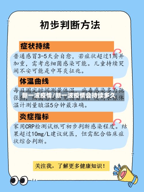 新一波疫情/新一波疫情会持续多久