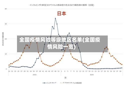 全国疫情风险等级地区名单(全国疫情风险一览)-第1张图片