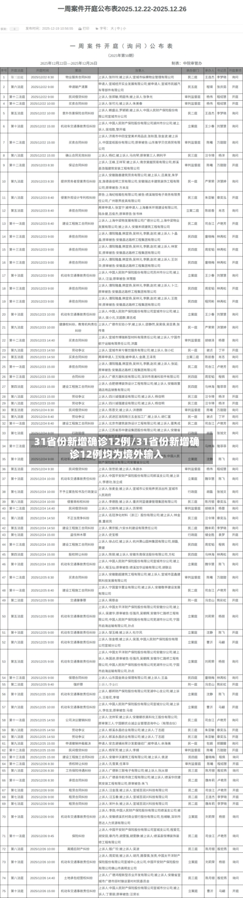31省份新增确诊12例/31省份新增确诊12例均为境外输入-第1张图片