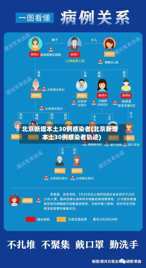 北京新增本土30例感染者(北京新增本土30例感染者轨迹)-第1张图片