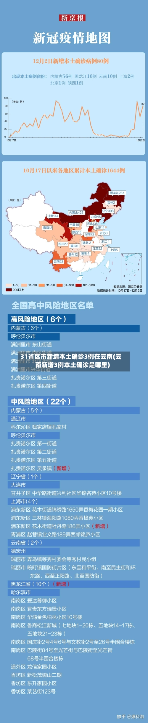 31省区市新增本土确诊3例在云南(云南新增3例本土确诊是哪里)-第1张图片