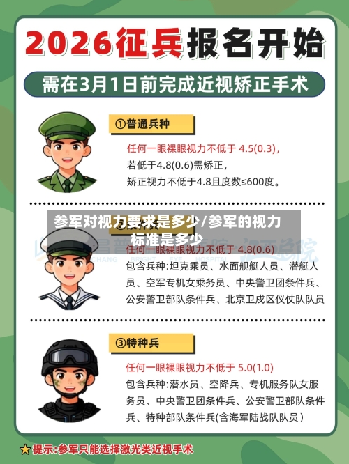 参军对视力要求是多少/参军的视力标准是多少