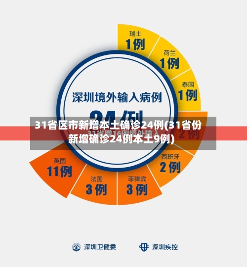 31省区市新增本土确诊24例(31省份新增确诊24例本土9例)