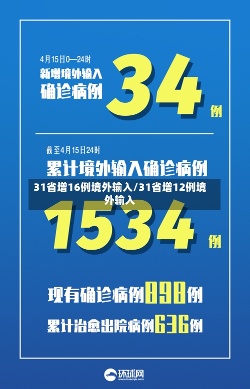 31省增16例境外输入/31省增12例境外输入