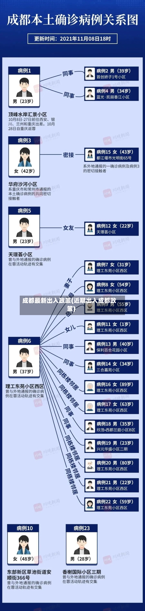 成都最新出入政策(近期出入成都政策)