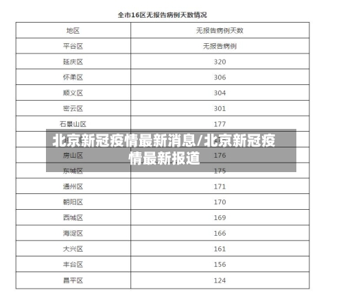 北京新冠疫情最新消息/北京新冠疫情最新报道