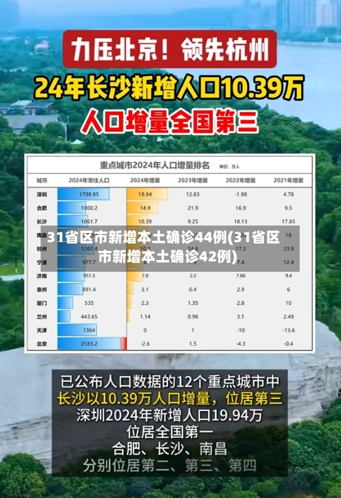 31省区市新增本土确诊44例(31省区市新增本土确诊42例)-第2张图片