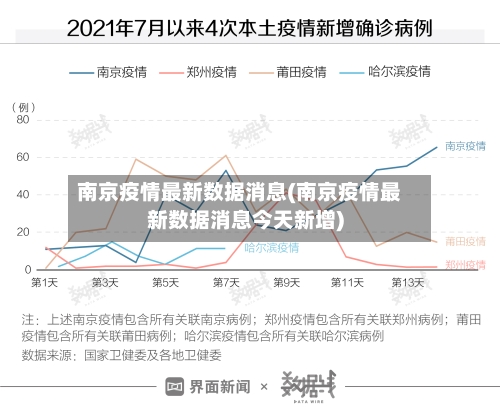 南京疫情最新数据消息(南京疫情最新数据消息今天新增)-第1张图片