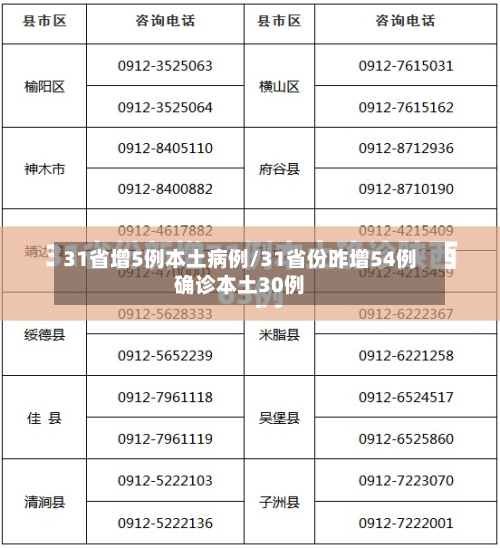 31省增5例本土病例/31省份昨增54例确诊本土30例