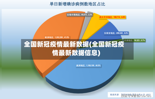 全国新冠疫情最新数据(全国新冠疫情最新数据信息)-第1张图片