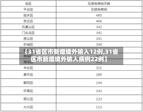 【31省区市新增境外输入12例,31省区市新增境外输入病例22例】-第1张图片