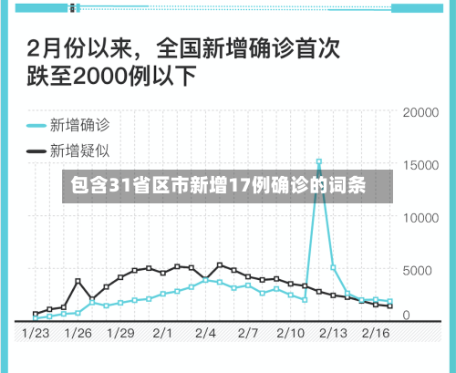 包含31省区市新增17例确诊的词条-第1张图片