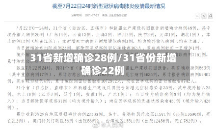 31省新增确诊28例/31省份新增确诊22例-第1张图片
