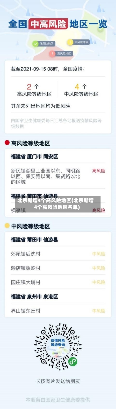 北京新增4个高风险地区(北京新增4个高风险地区名单)-第2张图片