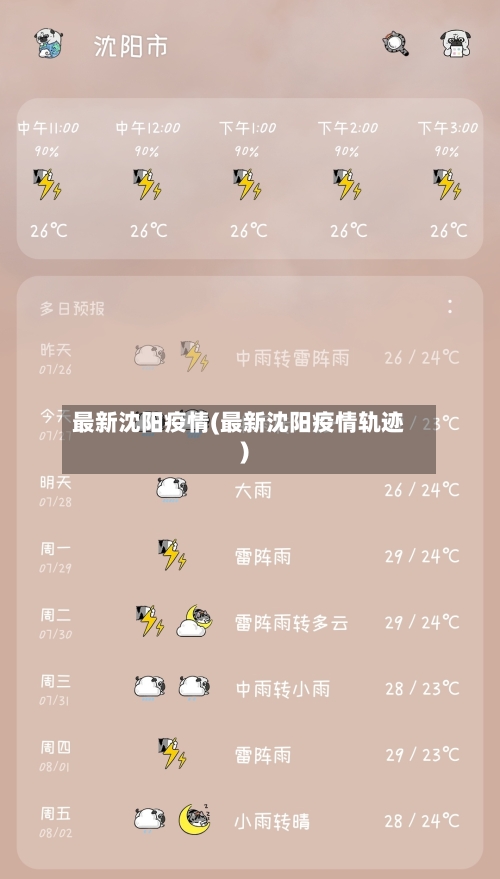 最新沈阳疫情(最新沈阳疫情轨迹)-第2张图片