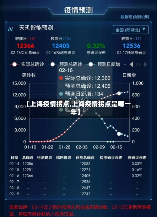 【上海疫情拐点,上海疫情拐点是哪一年】-第1张图片