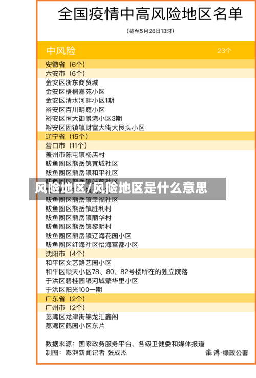 风险地区/风险地区是什么意思-第3张图片