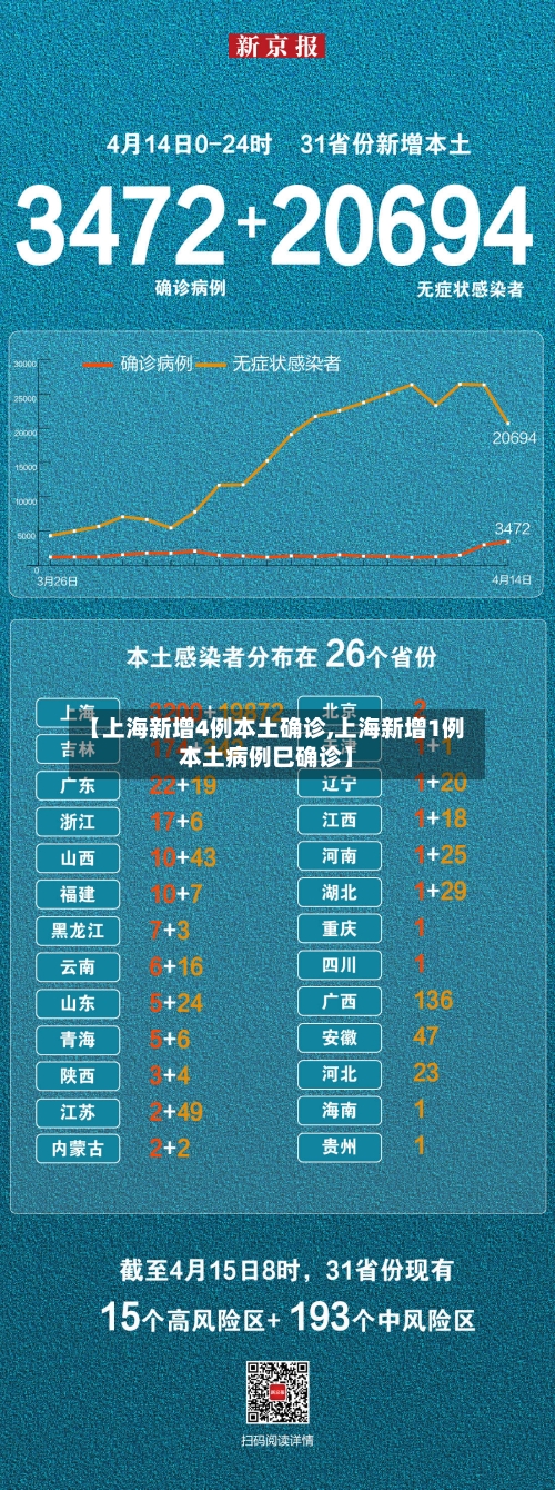 【上海新增4例本土确诊,上海新增1例本土病例巳确诊】
