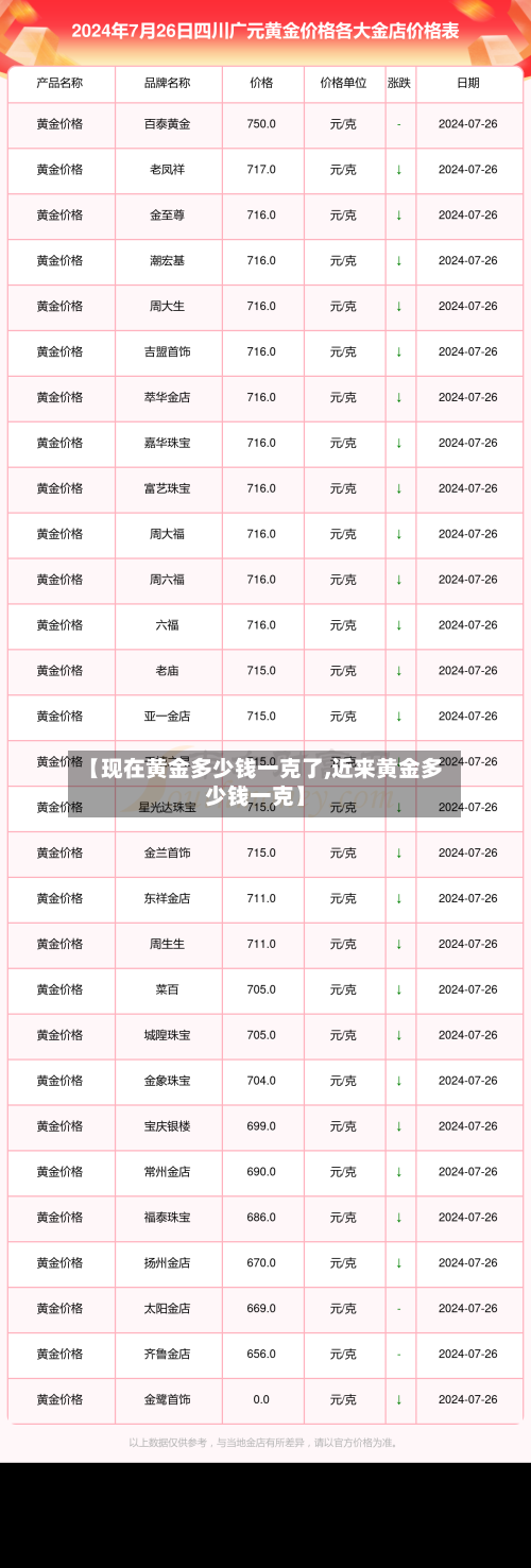 【现在黄金多少钱一克了,近来黄金多少钱一克】-第2张图片