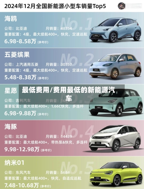 最低费用/费用最低的新能源汽车